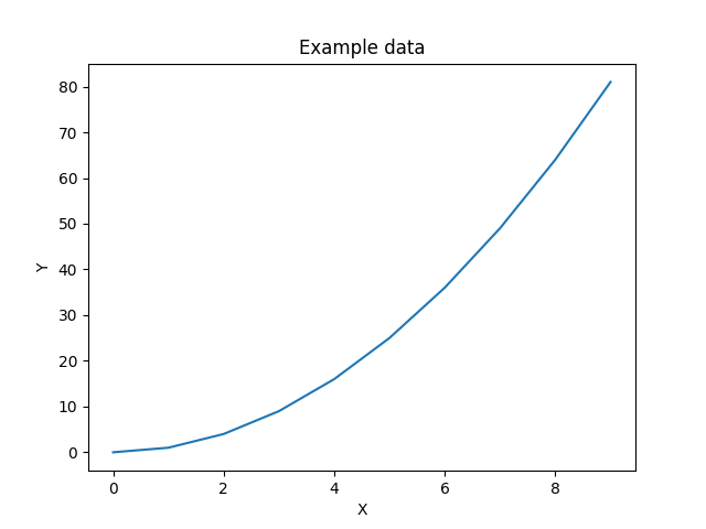 Example data